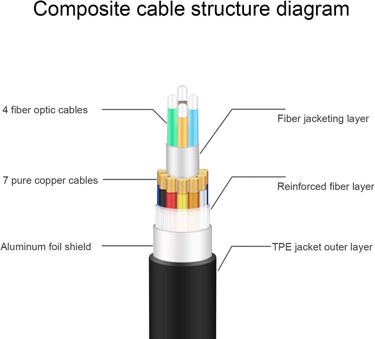 Fiber Optic HDMI Cable 50 ft 18Gbps 4K 60Hz HDR D243497
