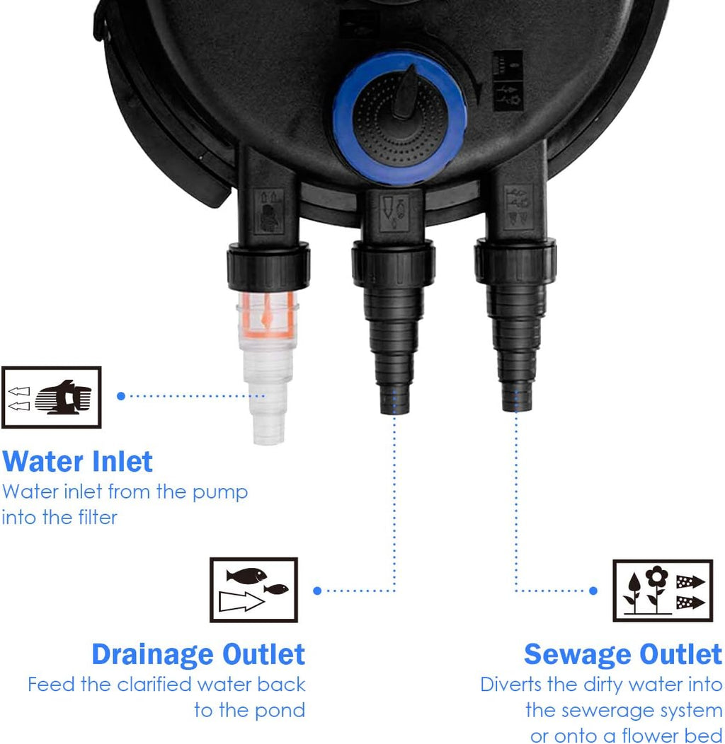 Bio Pressure Filter UVC Pond Filter L71818