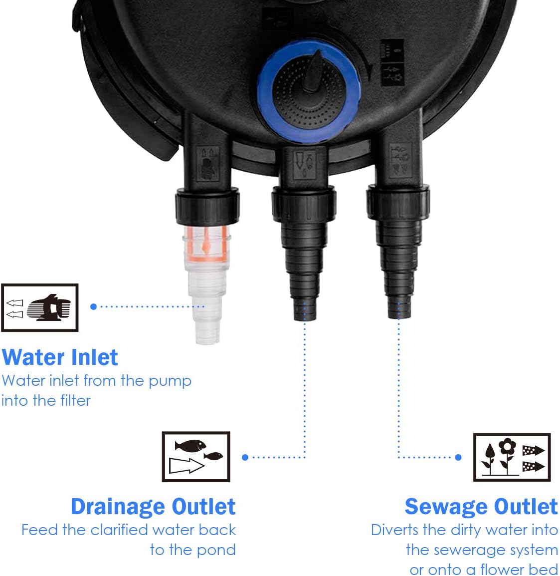 Bio Pressure Filter UVC Pond Filter L71818
