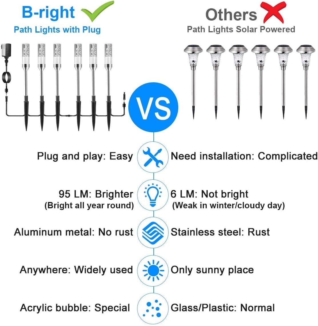 6 Pcs 4.8W LED Pathway Lights IP65 Waterproof Cool White 6000K M517321