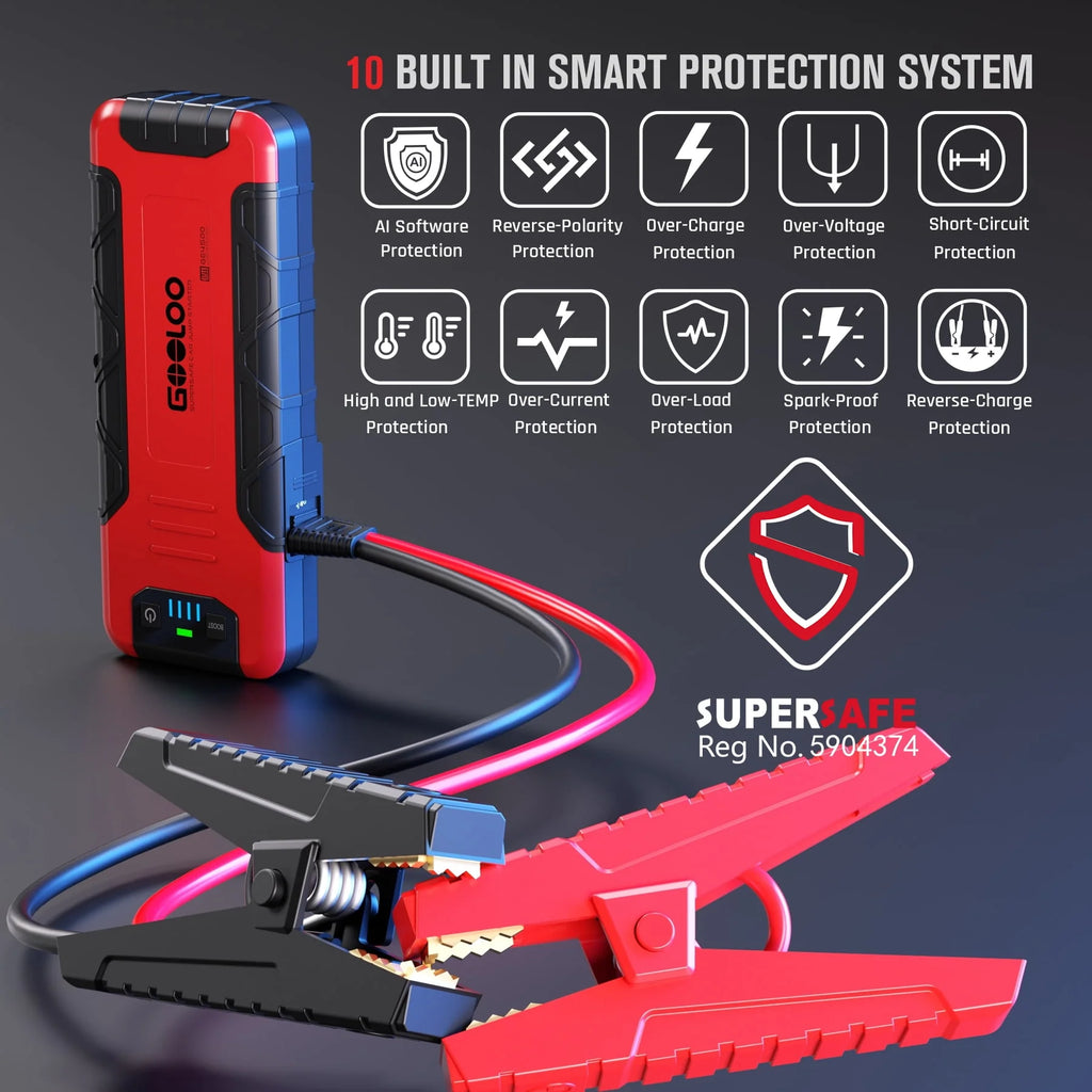 Car Battery Jump Starter with USB Quick Charge R127