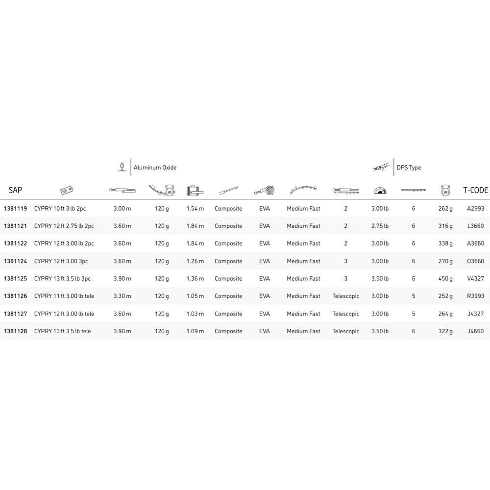 Cypry 3 Sections Rod 3.90 M / 3.50 lbs G427985