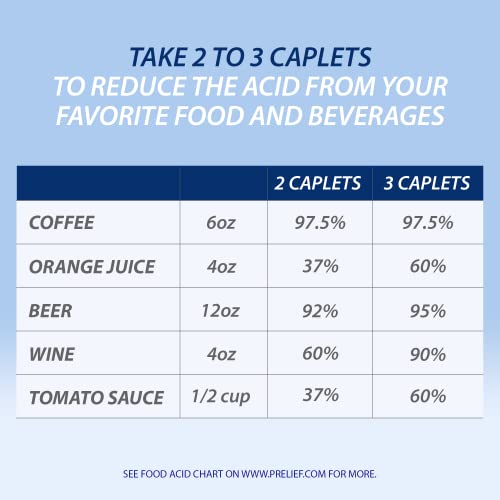 300 Count Acid Reducer Dietary Supplement Caplets O9193