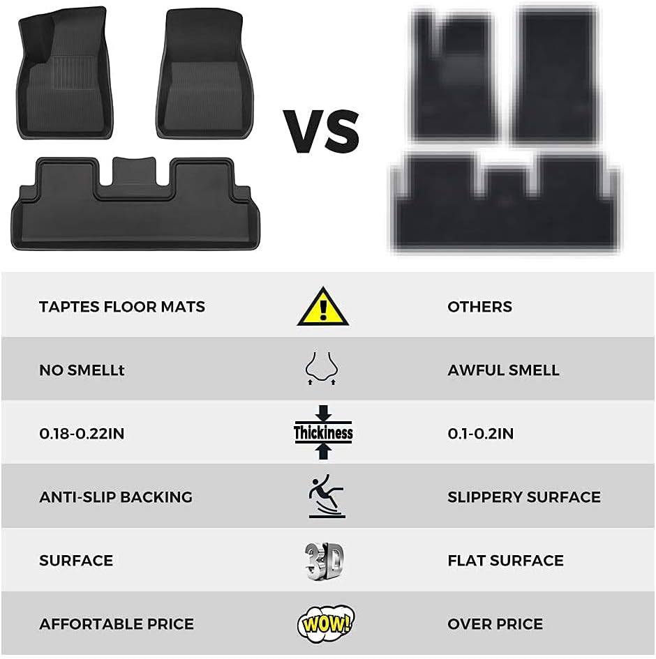 Floor Mats for Tesla Model 3, All Weather Anti-Slip Waterproof Floor Liners, 3 Pieces/Set F70546