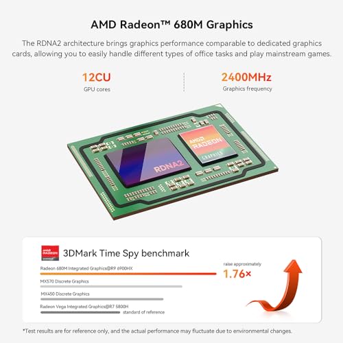 Mini PC with AMD Ryzen 9 6900HX, 32G DDR5, 1TB SSD U172