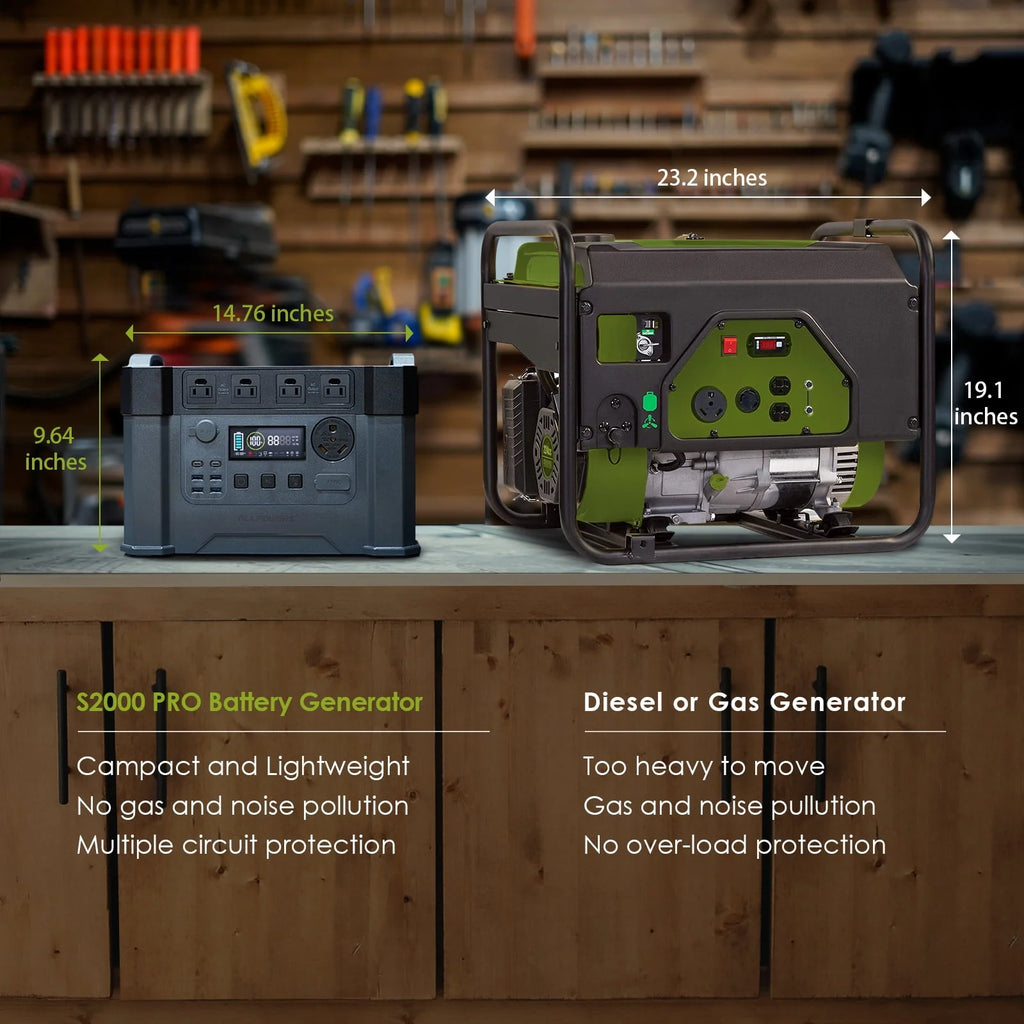 2400W 1500Wh Portable Power Station with 30A AC Outlet E4418
