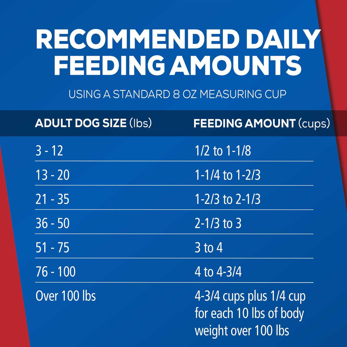 Cookout Classics Dog Food G735