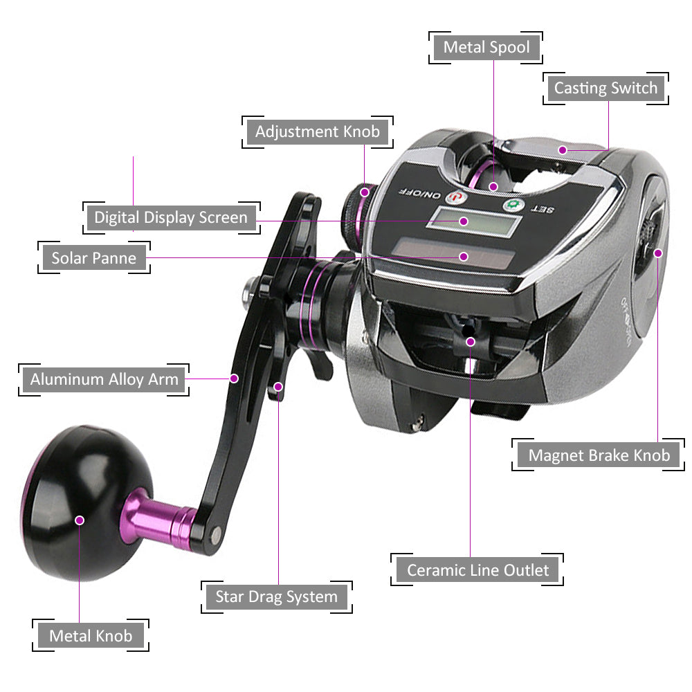 Baitcasting Reel O53802