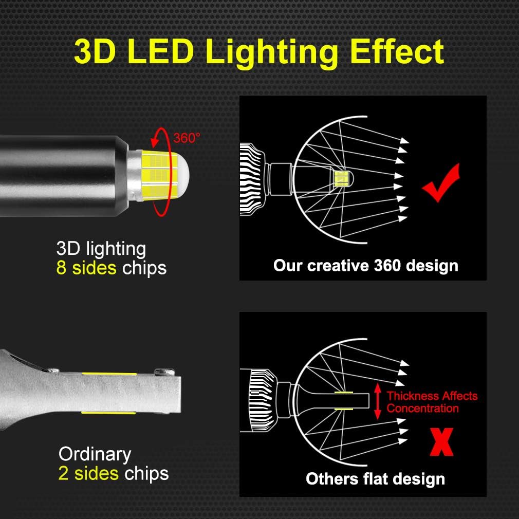H1 LED Headlight Bulbs 60W 8 Sides CSP Chips 360 Degree 6000K 12000LM Conversion Kit Pack of 2 S23499