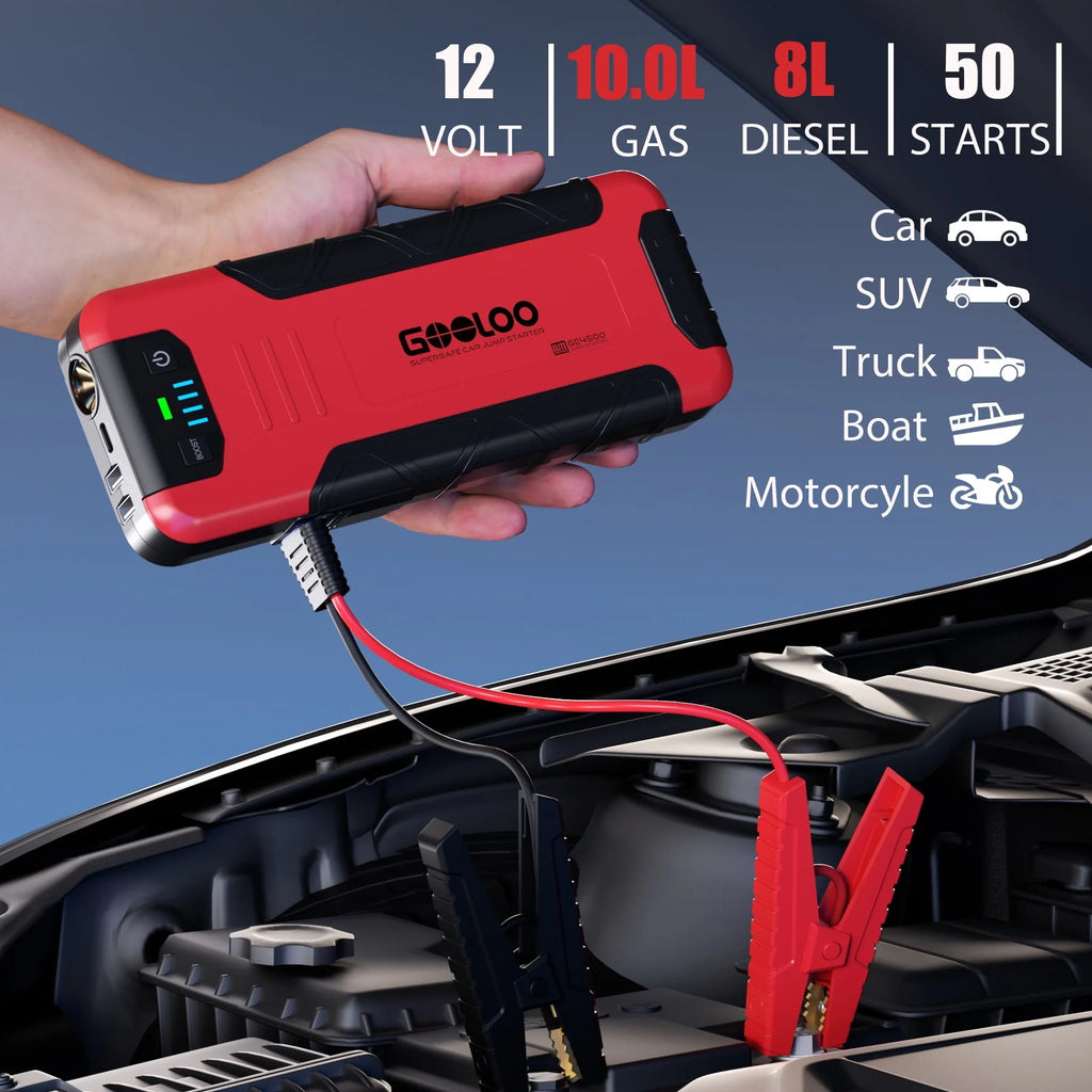 Car Battery Jump Starter with USB Quick Charge R127