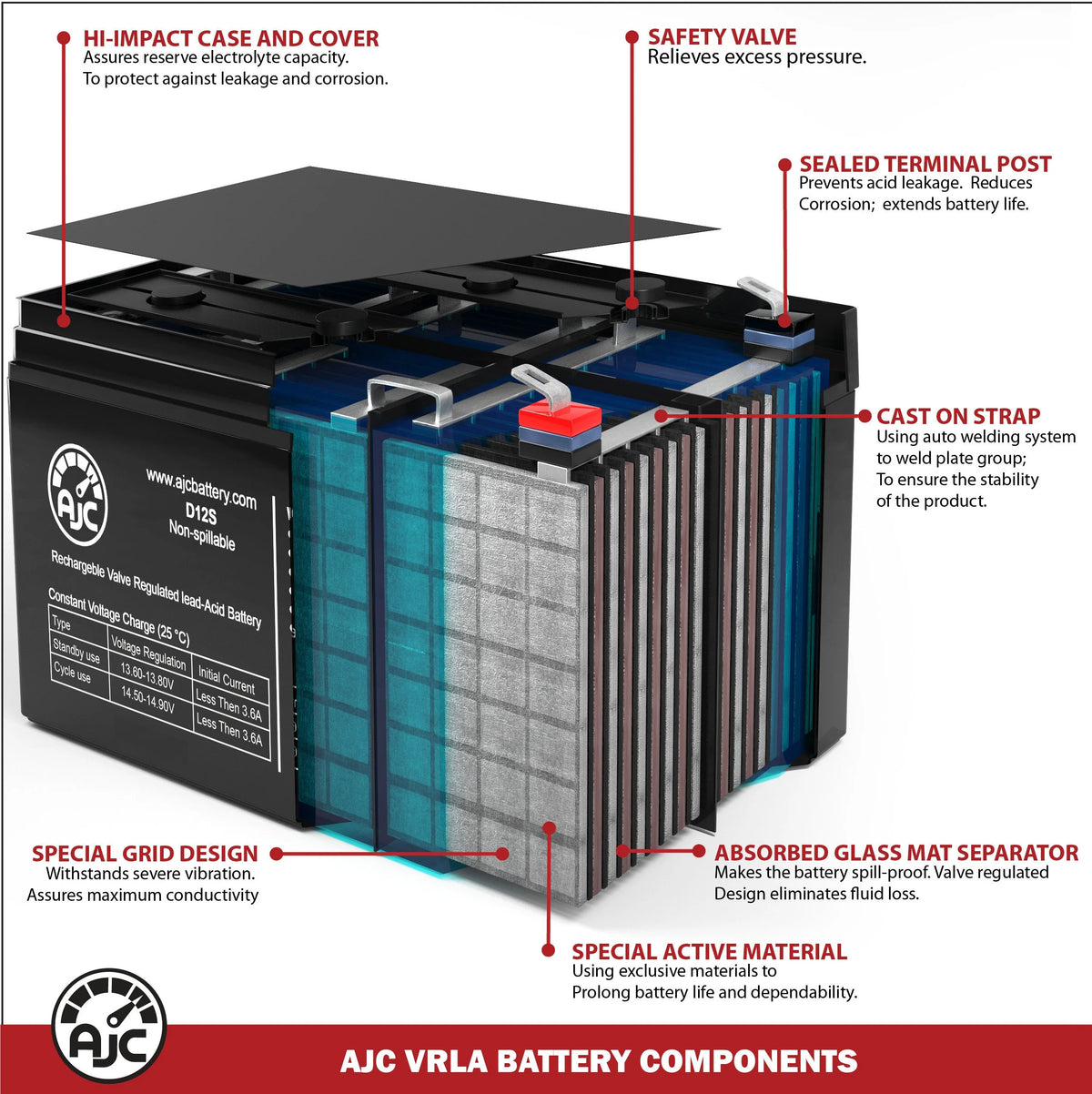 27M Deep Cycle Solar Battery P3607