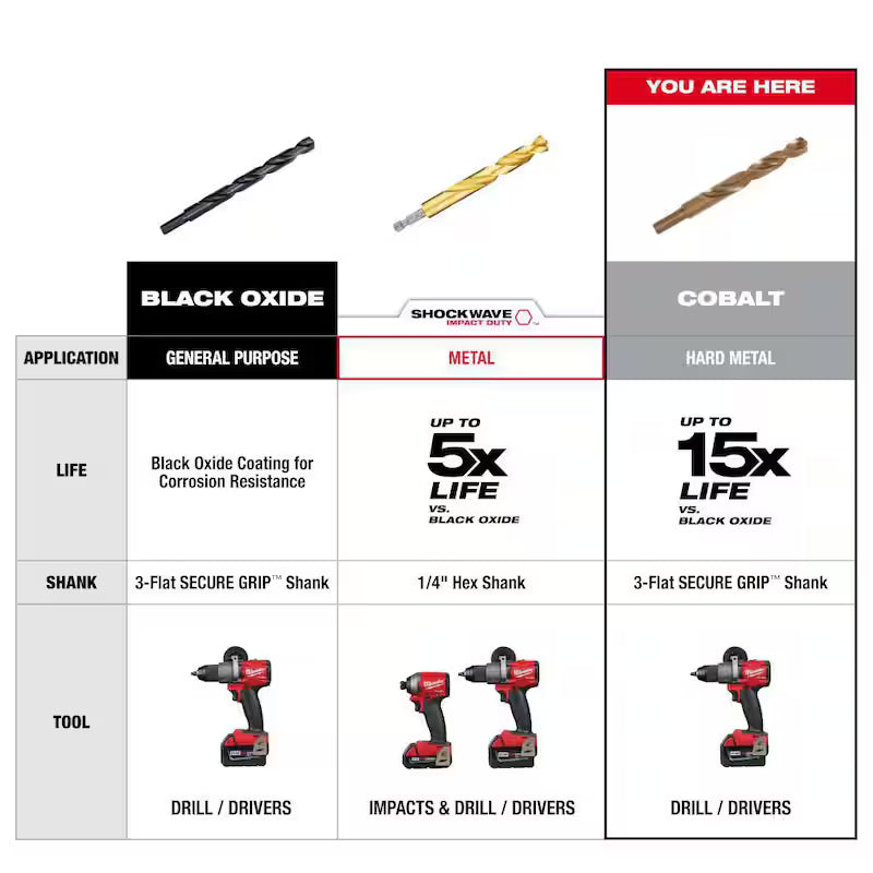 15-Piece Drill Bit Set Y1331