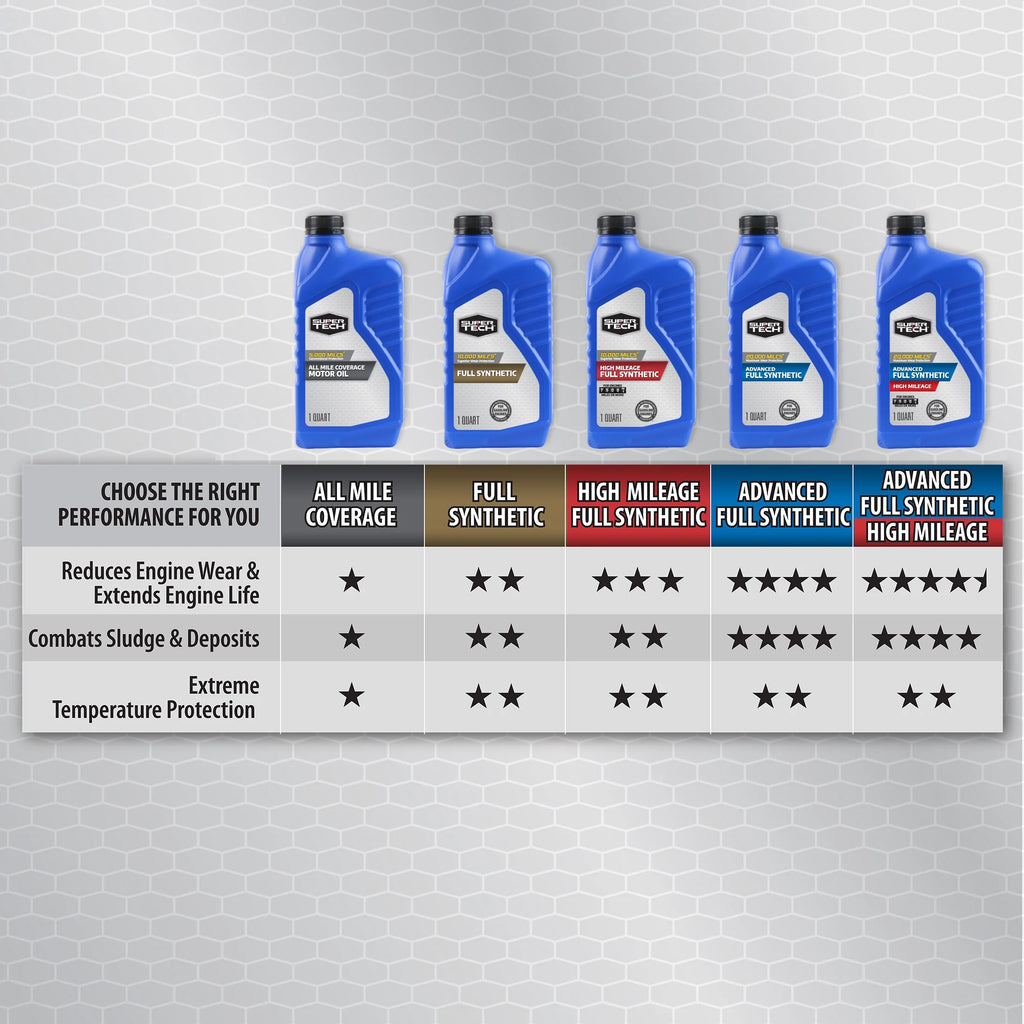 Full Synthetic SAE 0W-20 Motor Oil, 1 Quart A103858