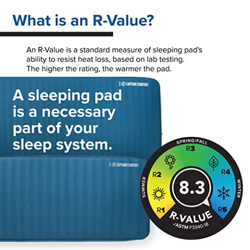 Self-inflating Sleeping Pad K51584