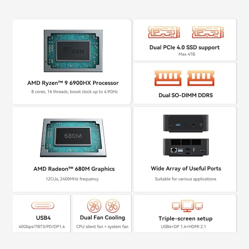 Mini PC with AMD Ryzen 9 6900HX, 32G DDR5, 1TB SSD U172