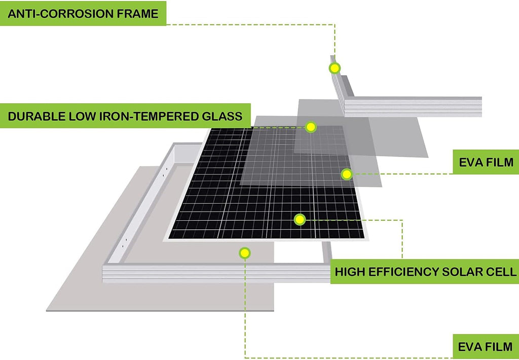 100 Watt 12 Volt Monocrystalline Solar Panel Starter Kit L76521