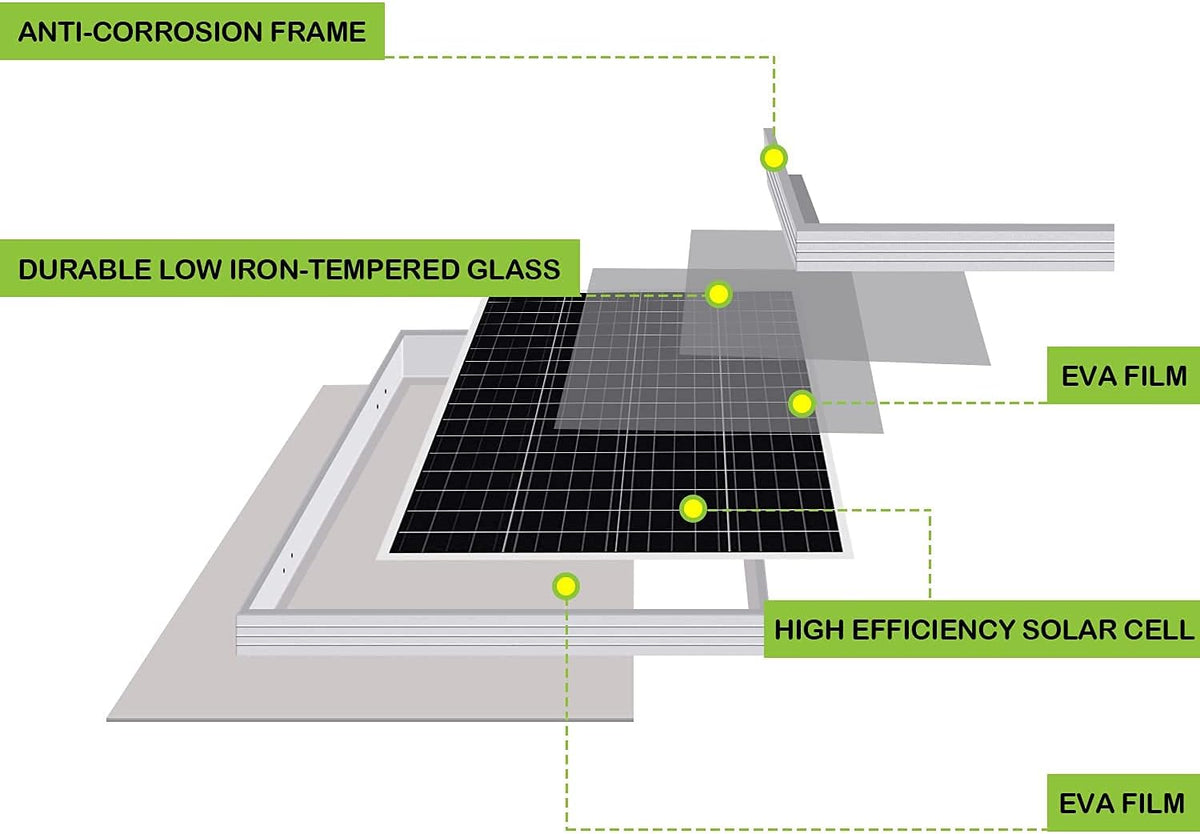 100 Watt 12 Volt Monocrystalline Solar Panel Starter Kit L76521