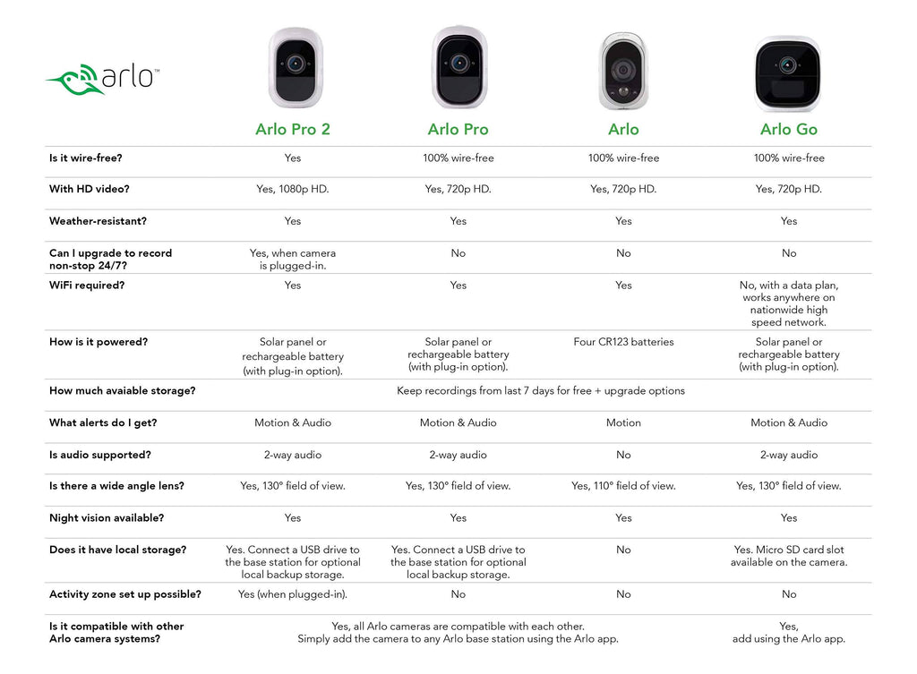 Smart Home Security System with 3 HD Wire-Free Cameras D90520