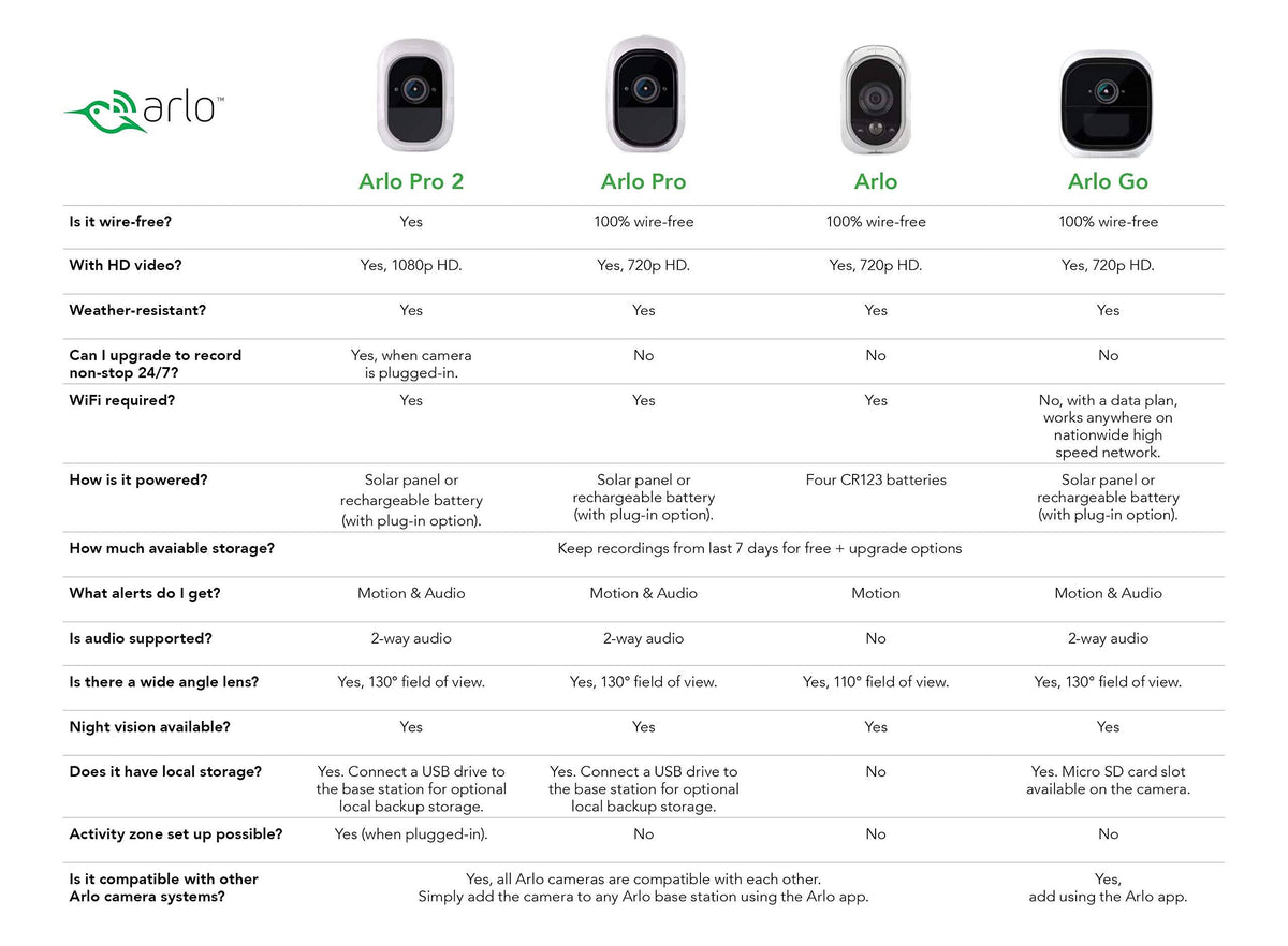 Smart Home Security System with 3 HD Wire-Free Cameras D90520
