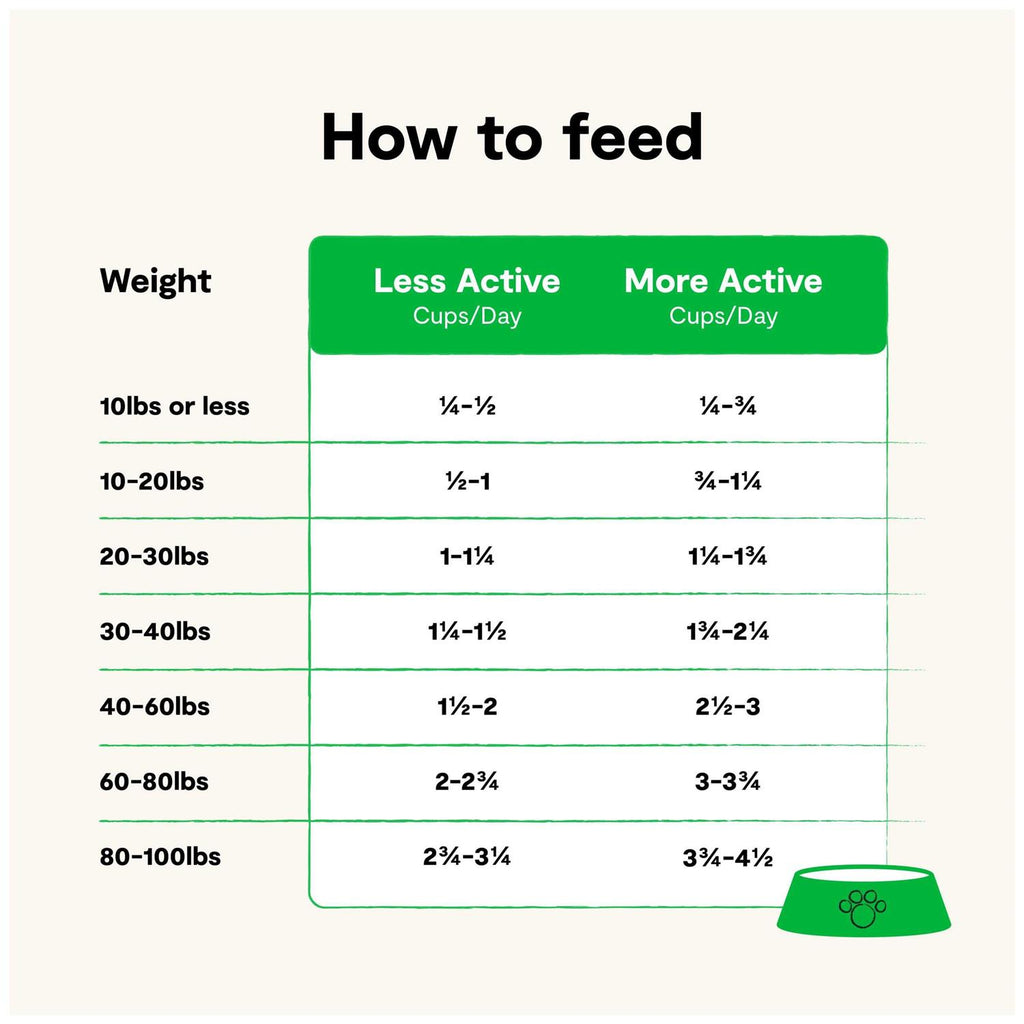 Grass Fed Beef Grain Free Dry Dog Food K78011