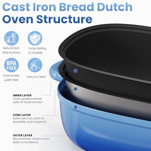 Blue Oval Cast Iron 2.5QT Dutch Oven with Lid U195050