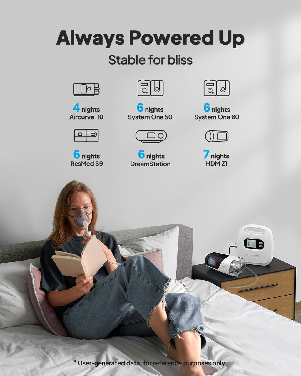 297Wh CPAP Battery Backup Power Bank N46824