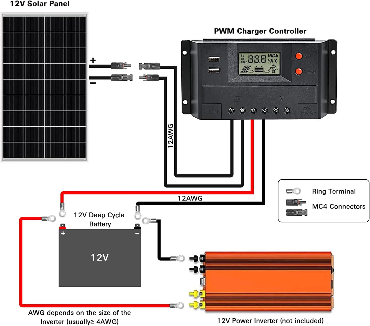 100 Watt 12 Volt Monocrystalline Solar Panel Starter Kit L76521