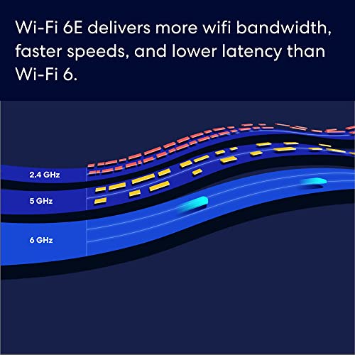 Mesh Wi-Fi router with Fire TV Stick 4K Max F272100