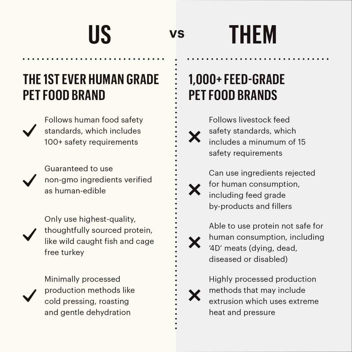 Dog Treats Superfood Cod Crisps T592
