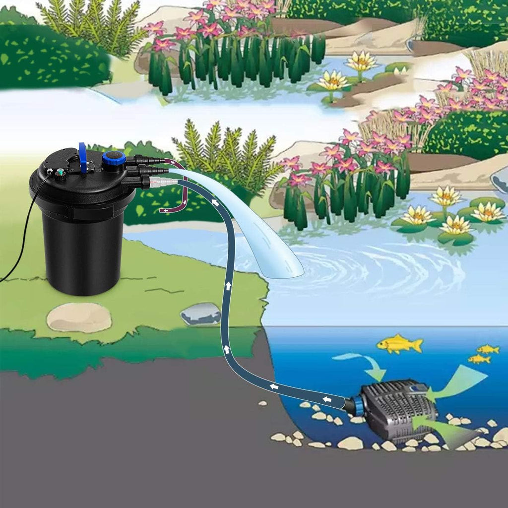 Bio Pressure Filter UVC Pond Filter L71818
