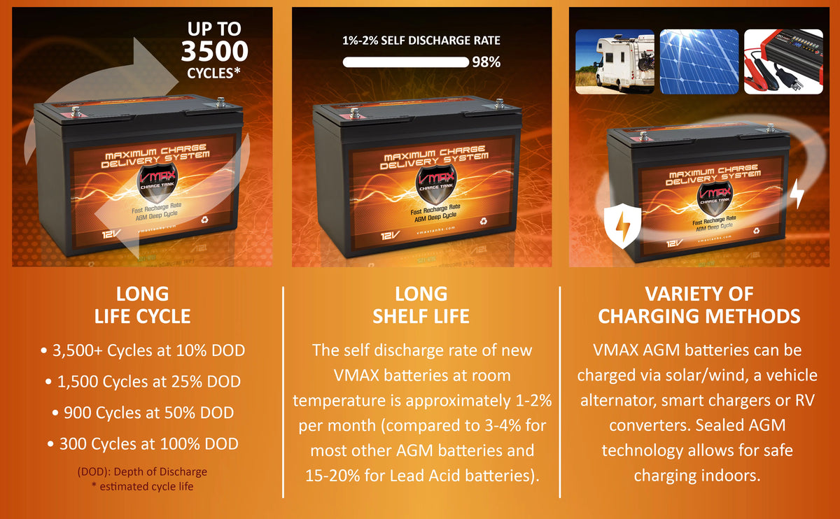 12 Volt 100Ah AGM Deep Cycle Battery O136352