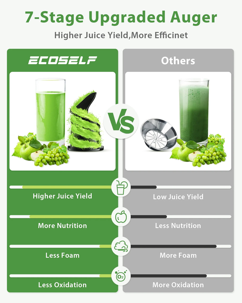 Cold Press Juicer B998