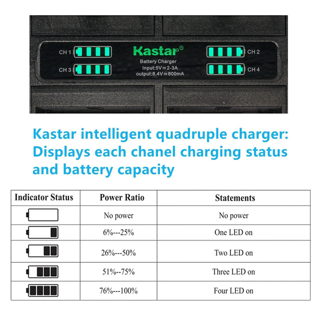 3-Pack Battery and Quadruple Charger W8474