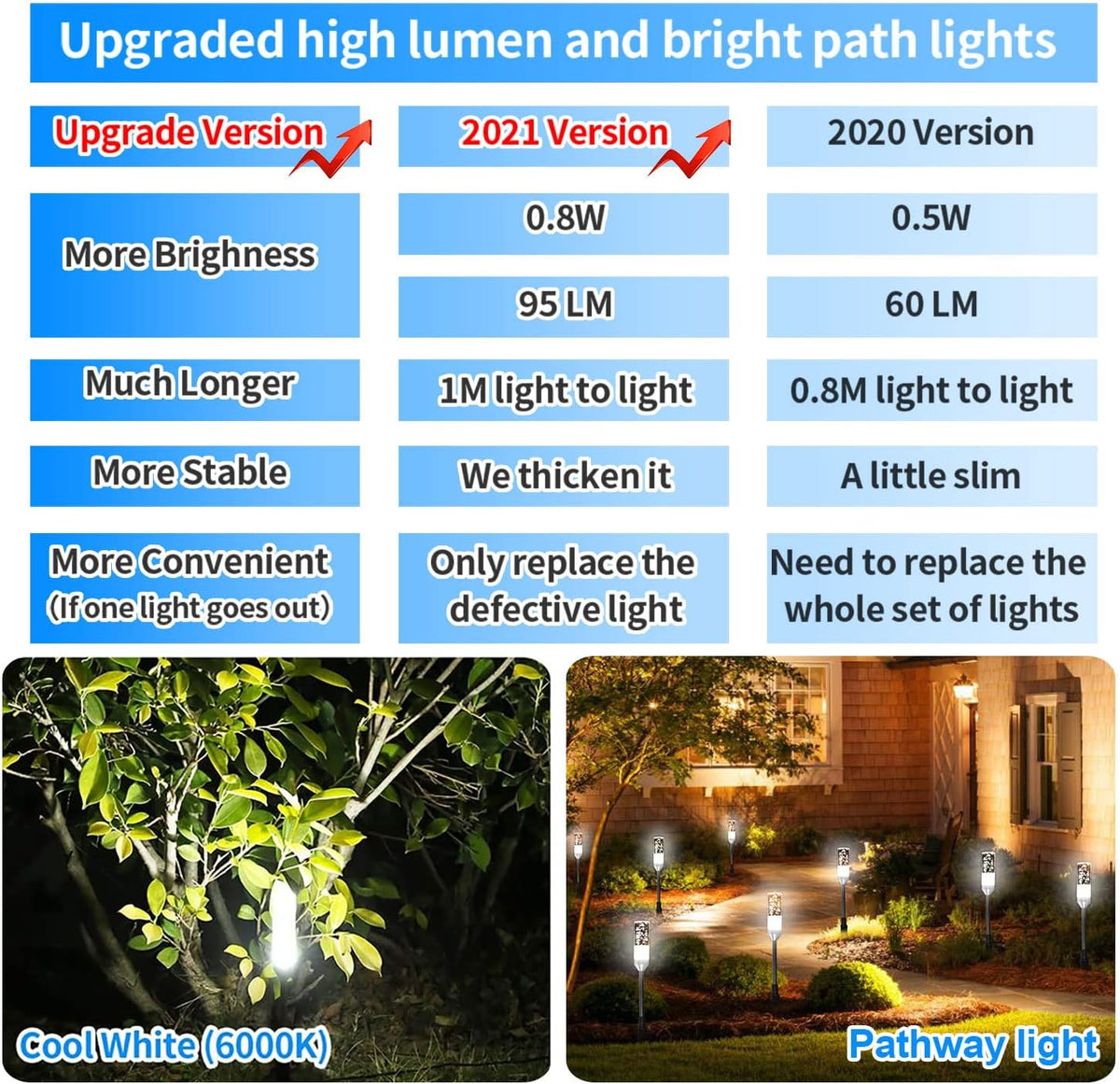 6 Pcs 4.8W LED Pathway Lights IP65 Waterproof Cool White 6000K M517321