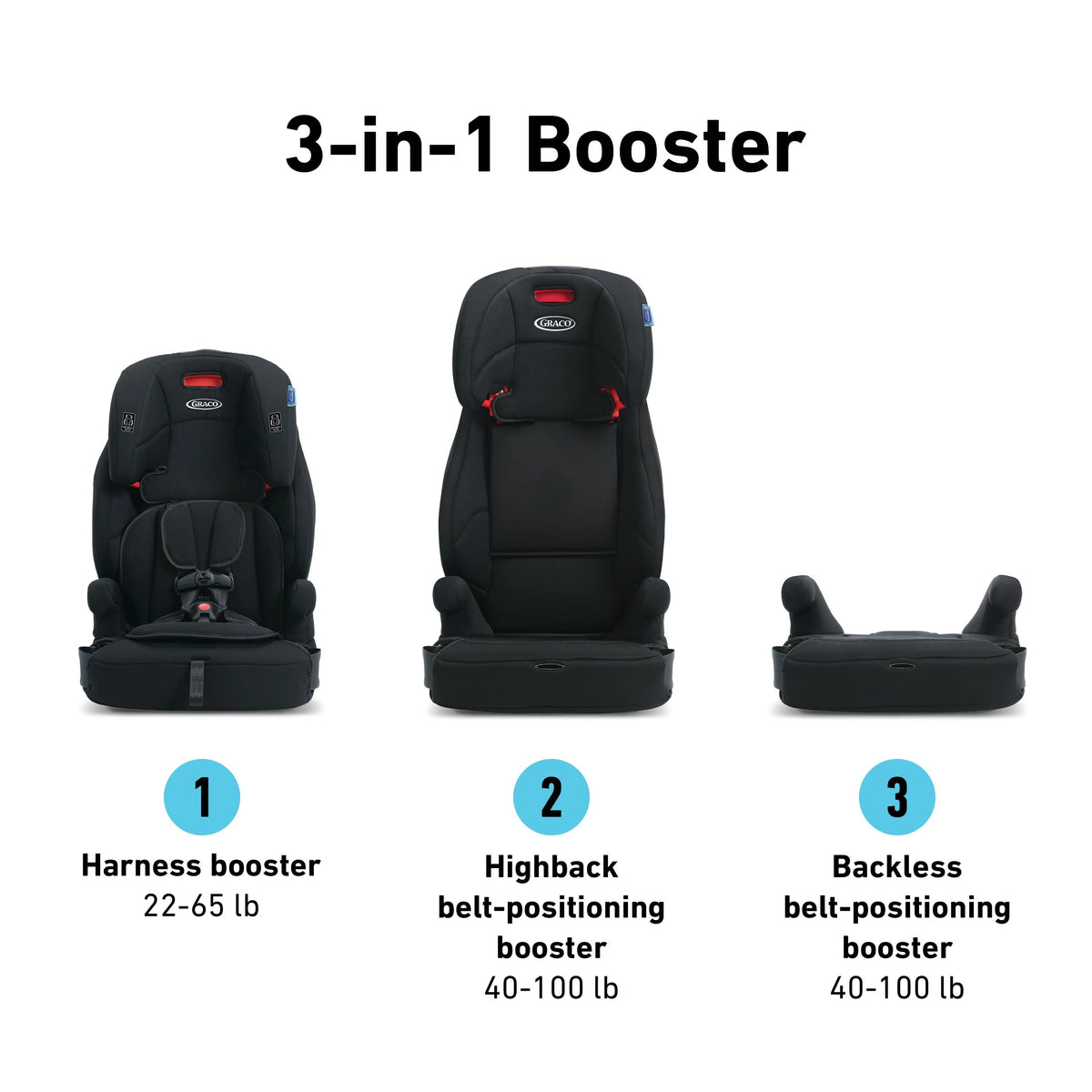 3-in-1 Forward Facing Harness Booster Car Seat U11131