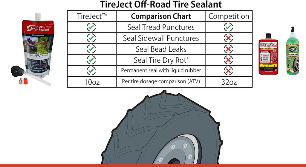 5-in-1 Flat Tire Protection Kit with Sealant Injector, Pack of 2 F2321